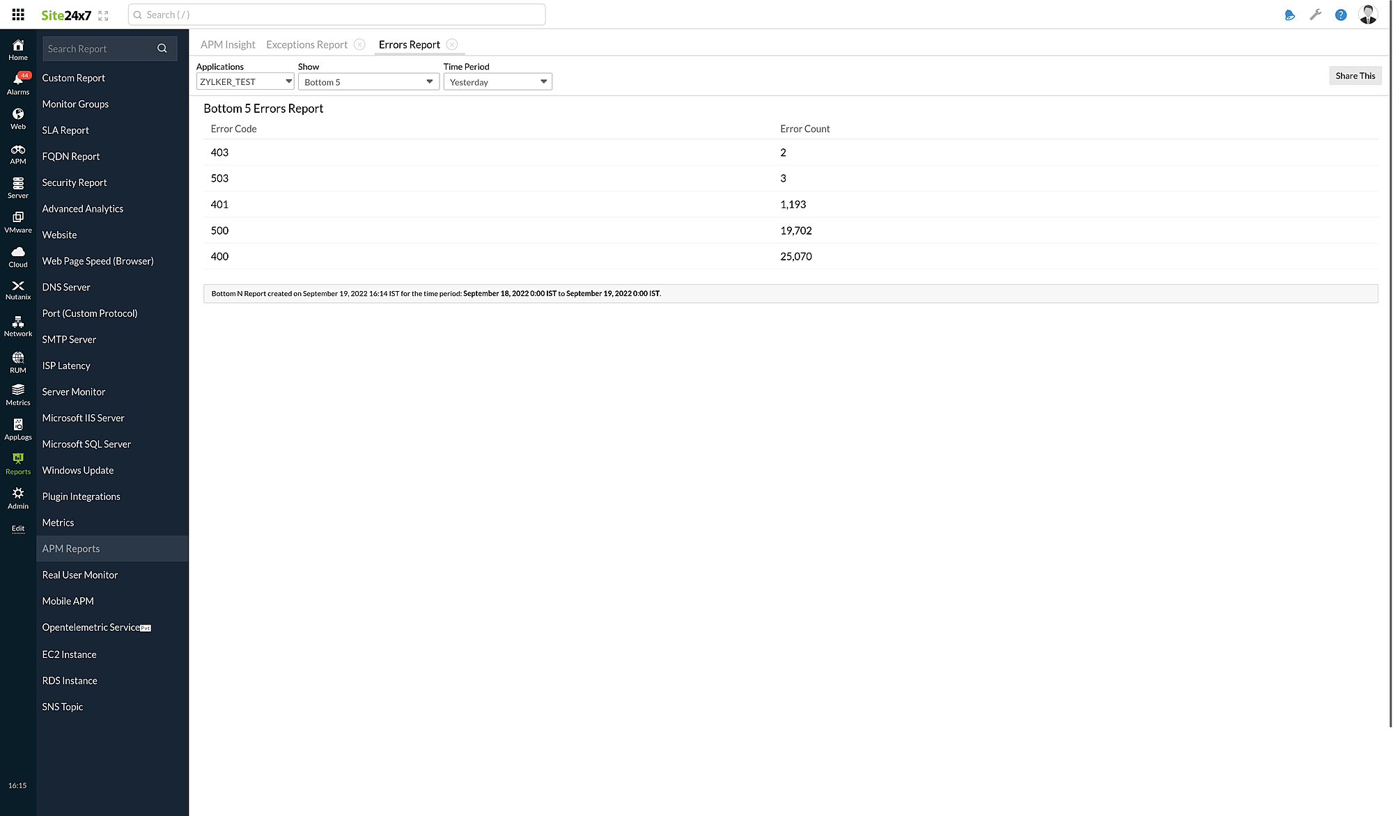 Top N and Bottom N Errors Report