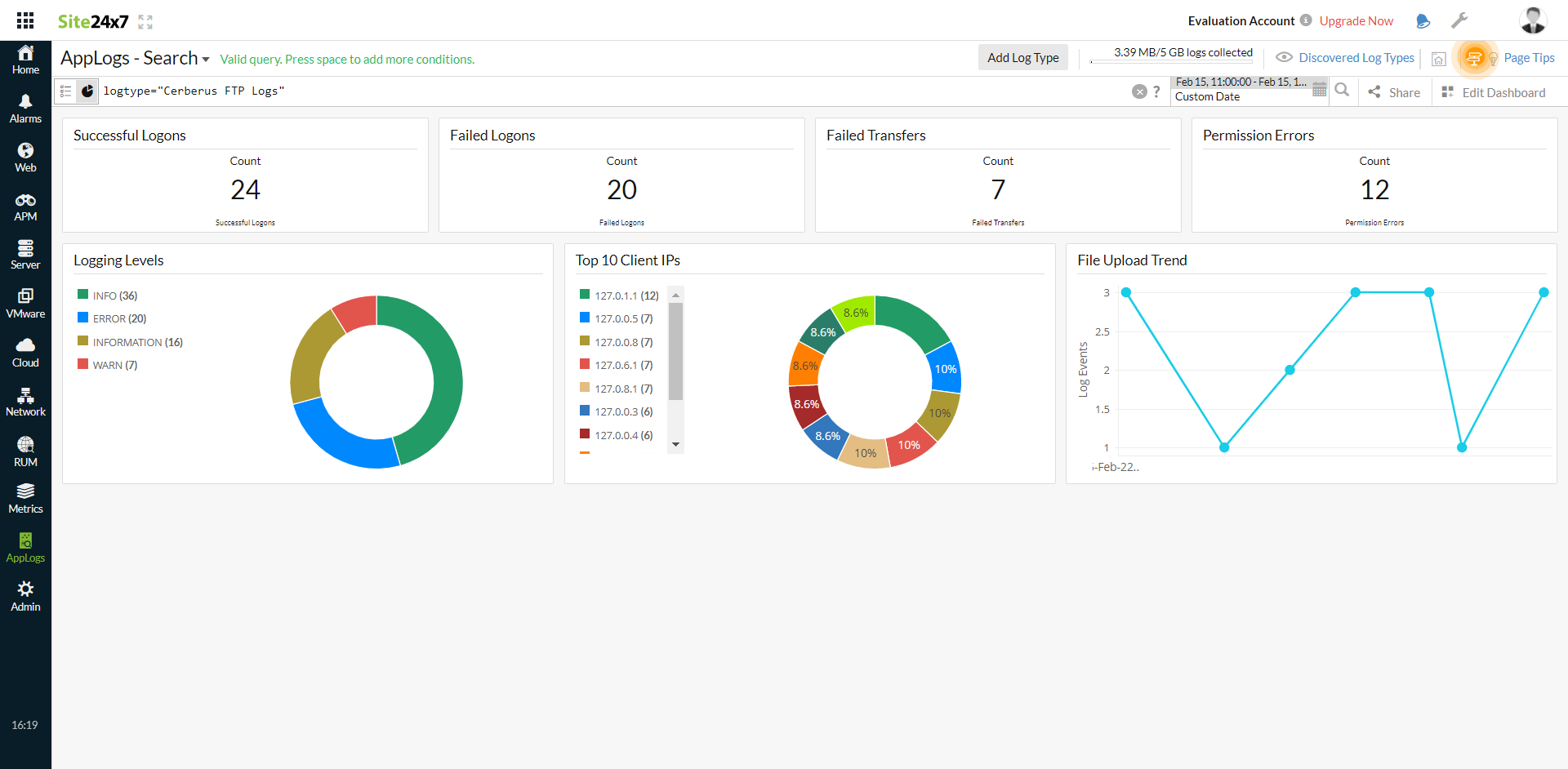 cerberus-ftp-logs-dashboard