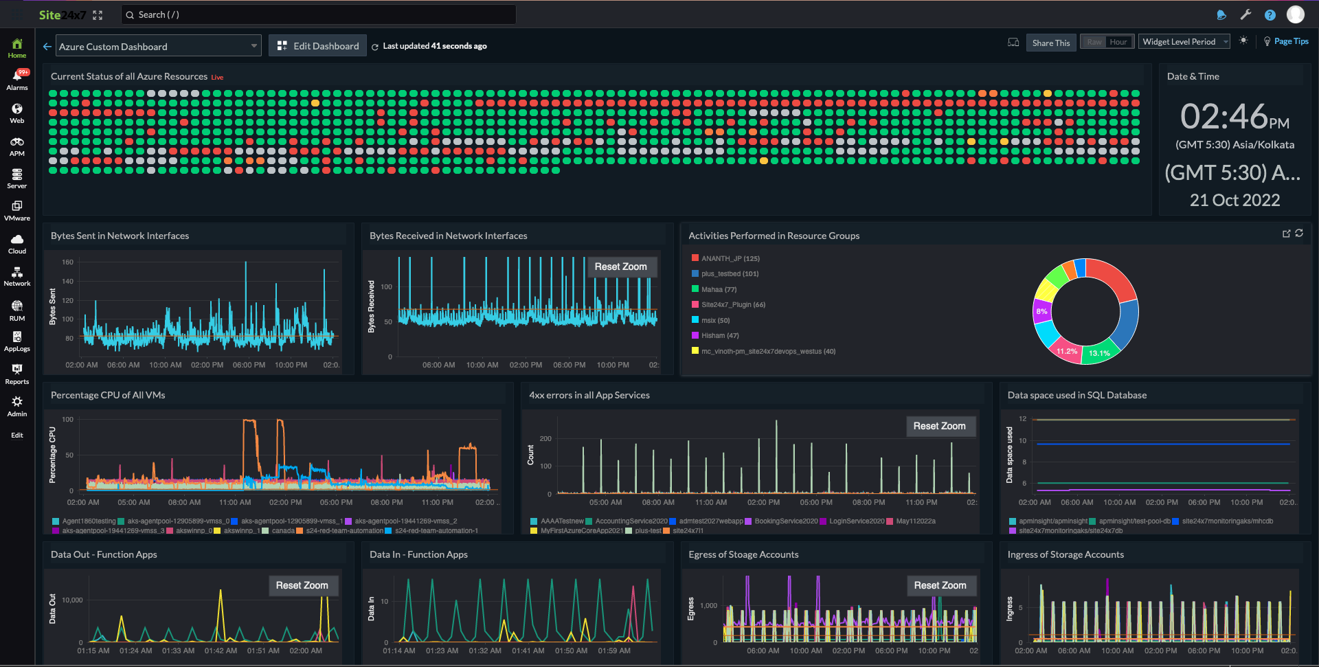 Custom Dashboard