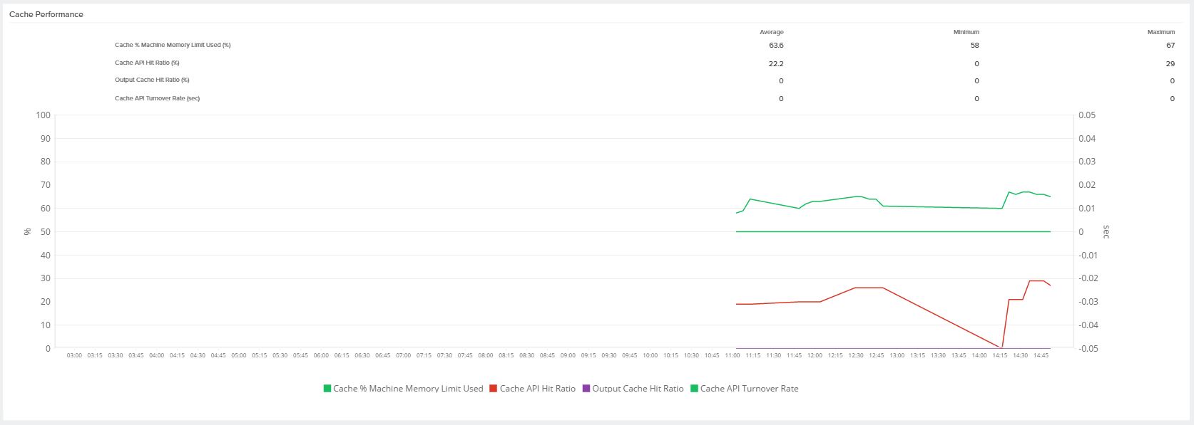 IIS cache performance