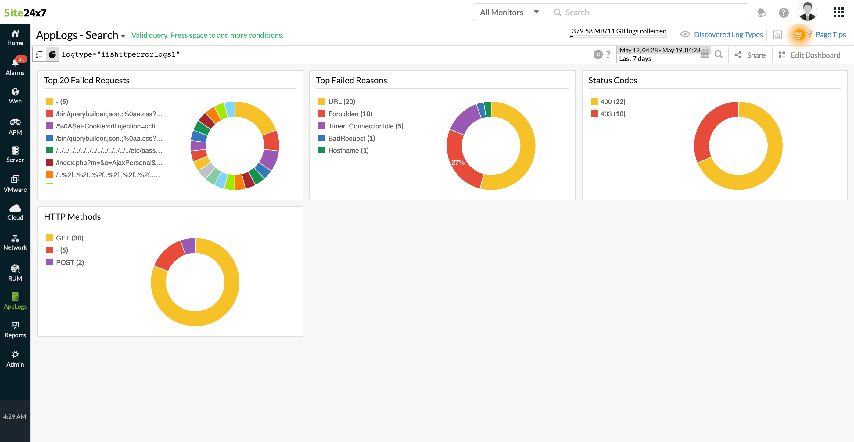 IIS error logs dashboard