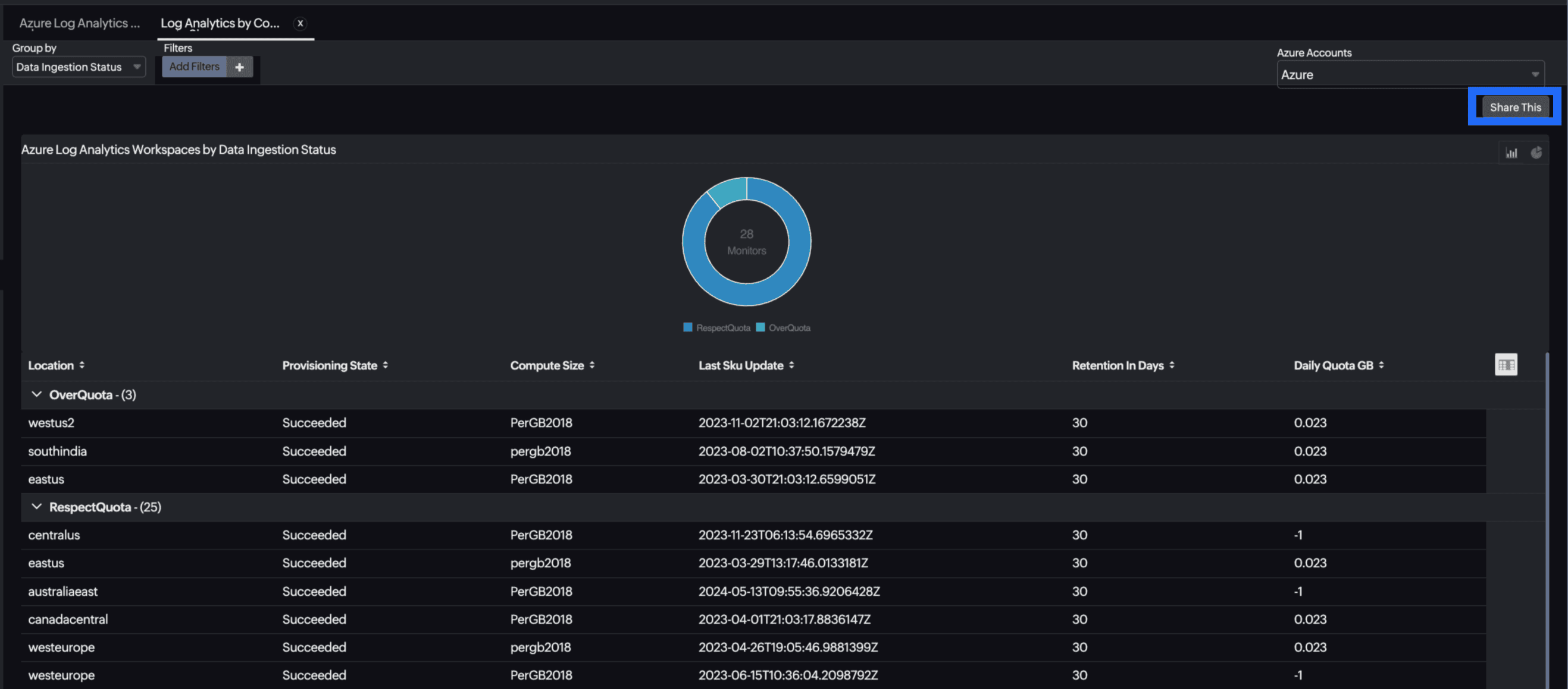 Log Analytics Schedule Report