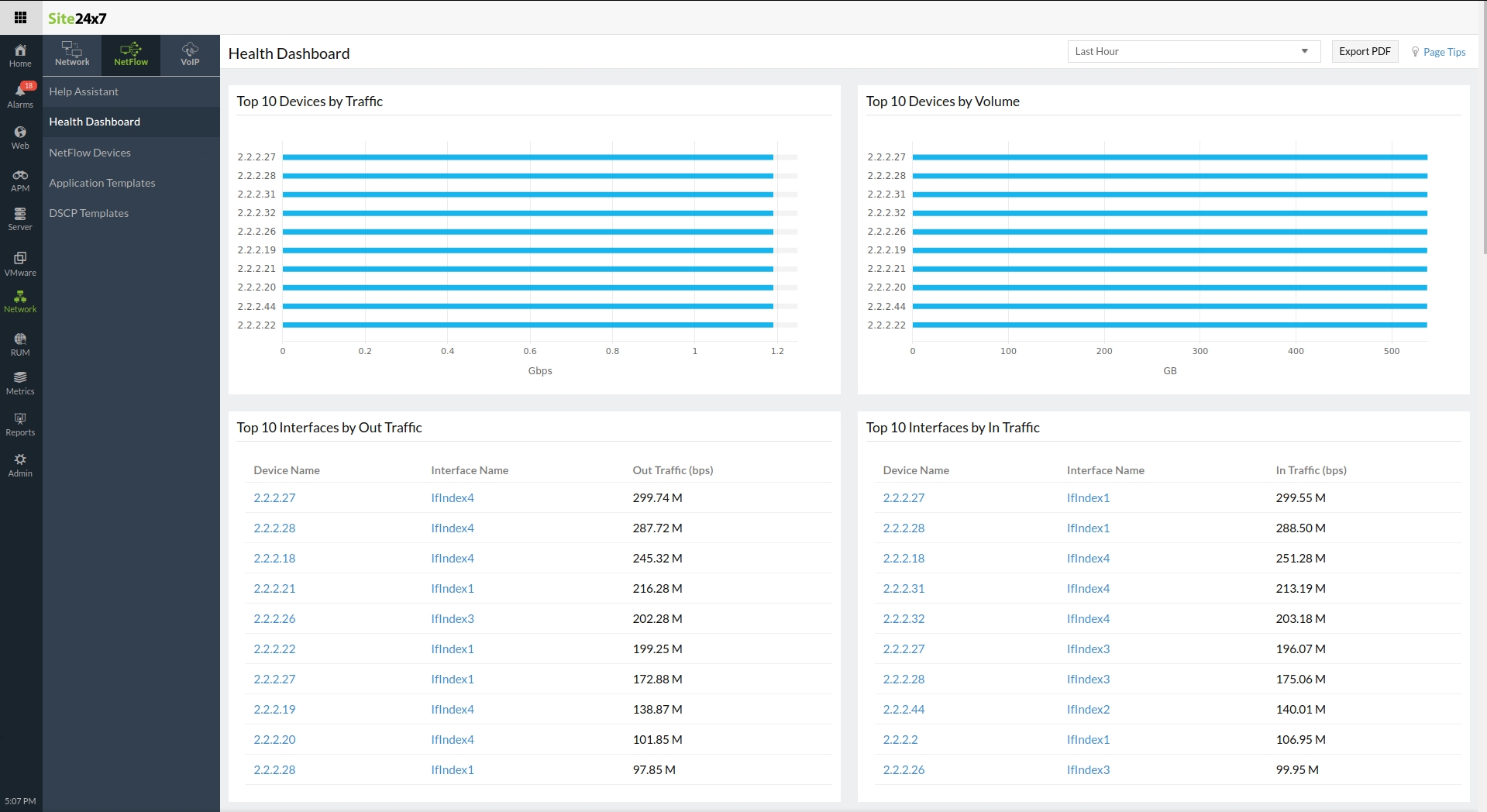 NetFlow health dashboard