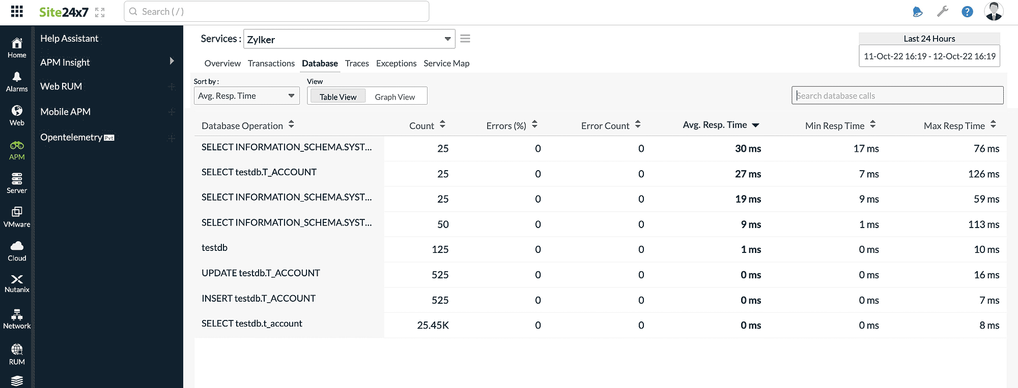 Table view of Opentelemetry's Database tab