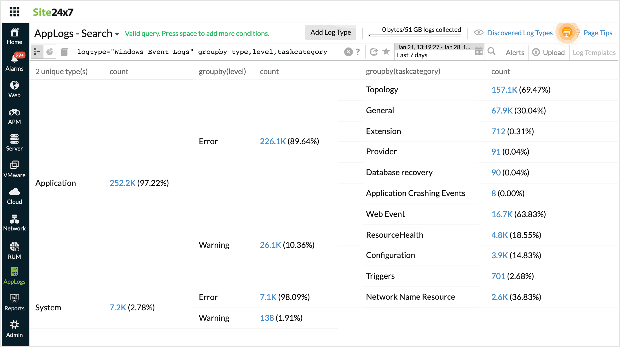 Multiple groupby query