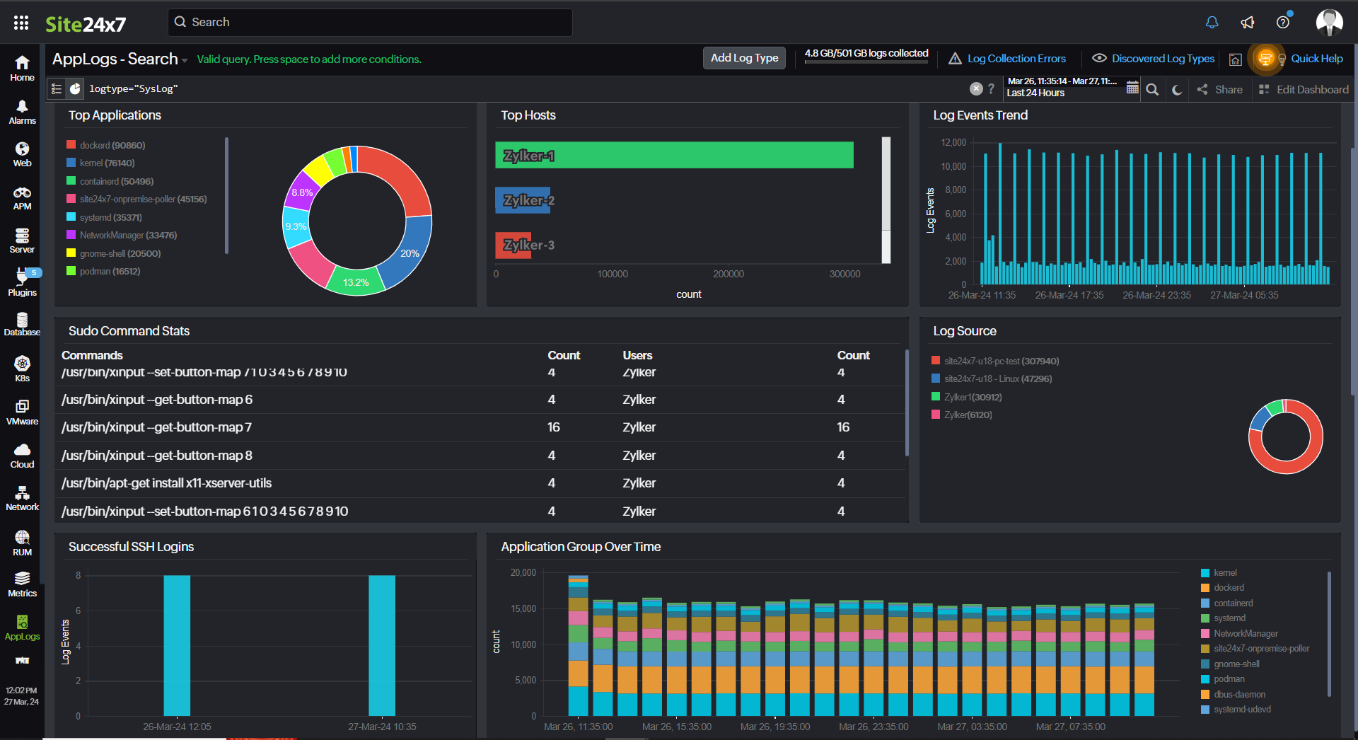 Syslogs dashboard