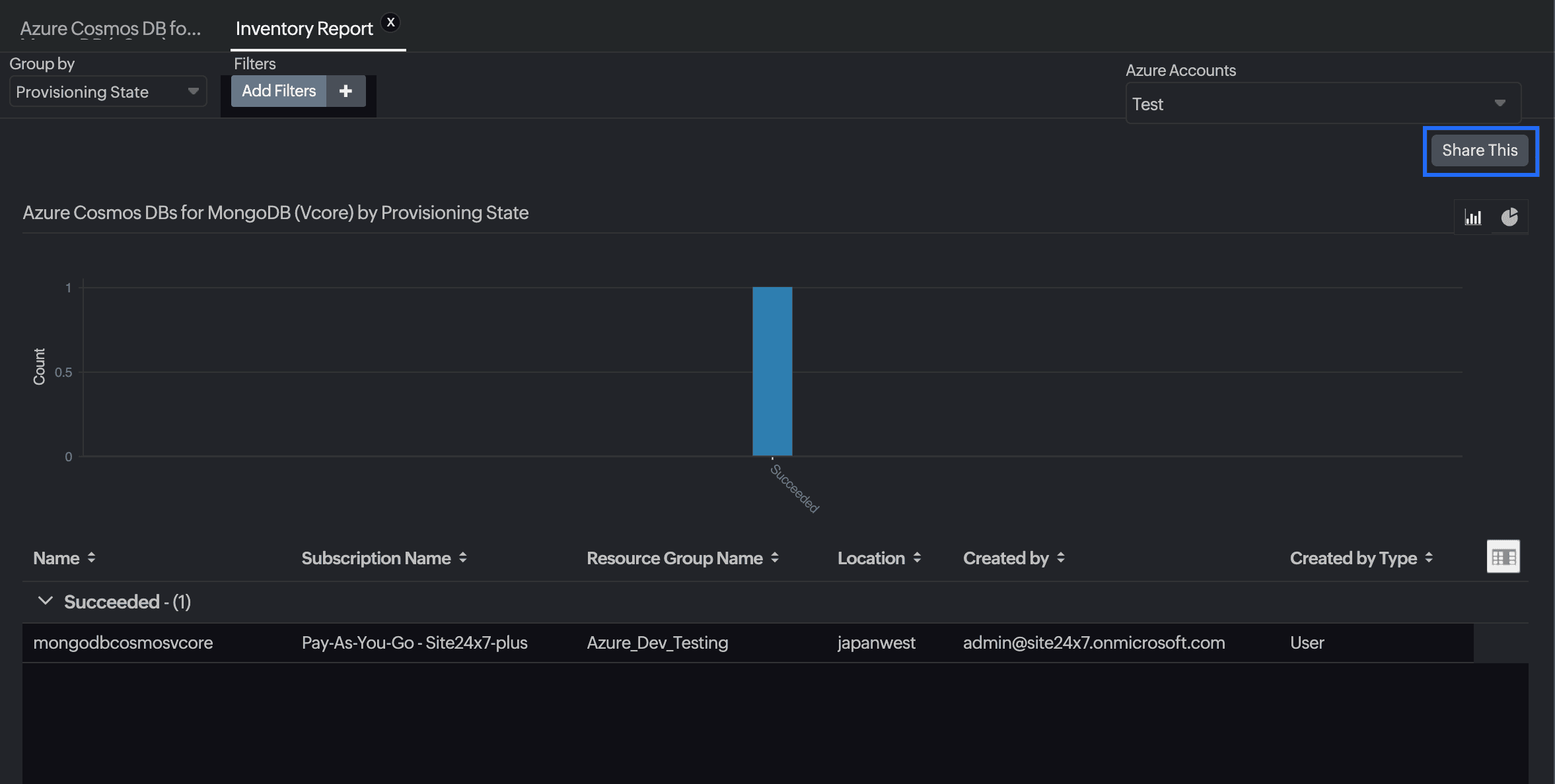 CosmosDB for MongoDB (vCore) Inventory