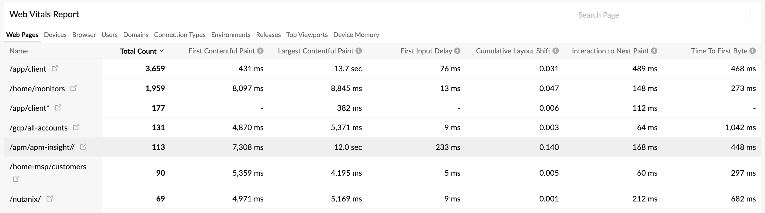 Web vitals report